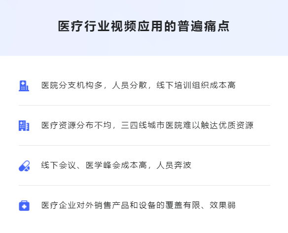 医疗直播怎样应用？？？？？？医疗直播培训该怎么举行？？？？？？