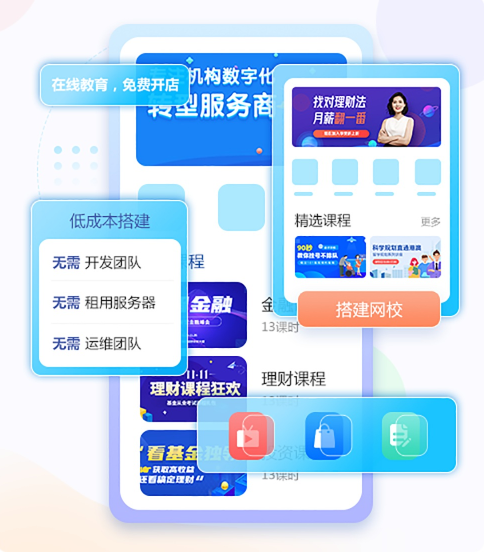 企业员工职业手艺培训怎样举行？？？在线培训系统有哪些作用？？？