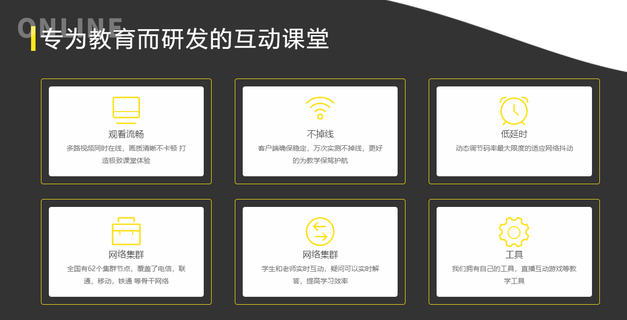 企业在线培训考试系统有哪些作用？？？在线培训考试系统该怎样生长？？？