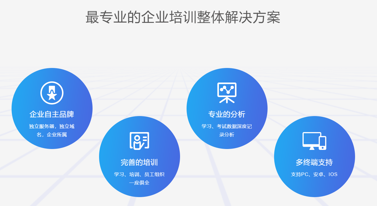 线上培训平台有哪些作用？？？？？线上培训平台要注重哪些问题？？？？？