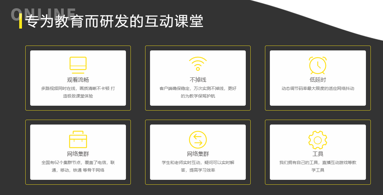 在线审核培训系统搭建要几多钱？？？？？？在线审核培训系统需要哪些功效？？？？？？