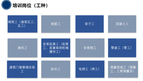住房和城乡建设行业手艺职员怎样选择培训平台？？？？？